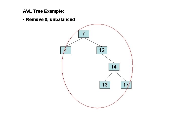 AVL Tree Example: • Remove 8, unbalanced 7 4 12 14 13 17 