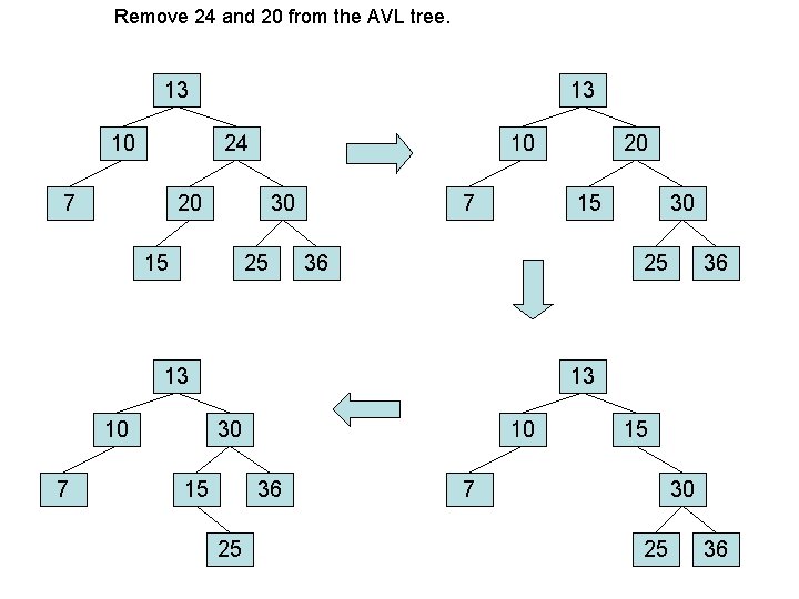 Remove 24 and 20 from the AVL tree. 13 10 13 24 7 10