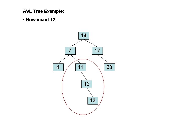 AVL Tree Example: • Now insert 12 14 7 4 17 11 53 12