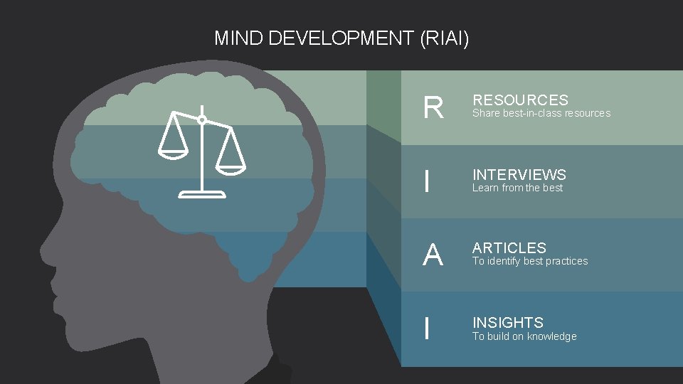 MIND DEVELOPMENT (RIAI) R RESOURCES I INTERVIEWS A ARTICLES I INSIGHTS Share best-in-class resources