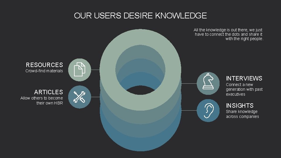 OUR USERS DESIRE KNOWLEDGE All the knowledge is out there, we just have to