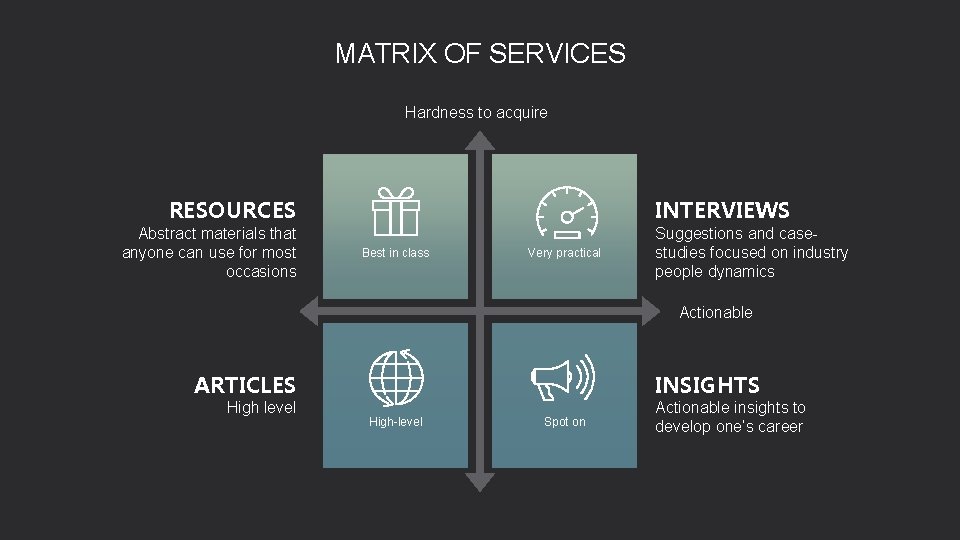 MATRIX OF SERVICES Hardness to acquire RESOURCES Abstract materials that anyone can use for
