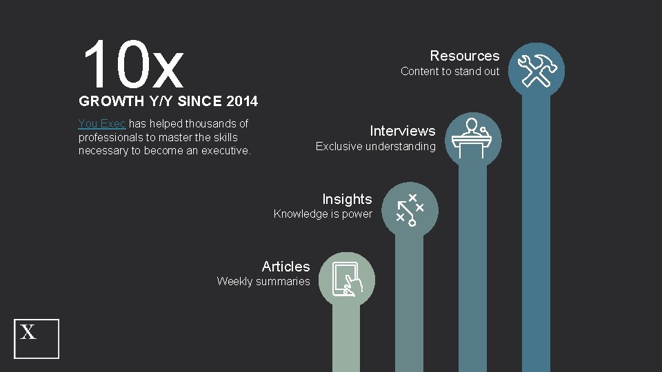 10 x Resources Content to stand out GROWTH Y/Y SINCE 2014 You Exec has