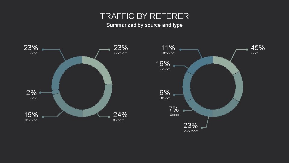 TRAFFIC BY REFERER Summarized by source and type 23% Xxxxx 23% Xxxx 11% 45%