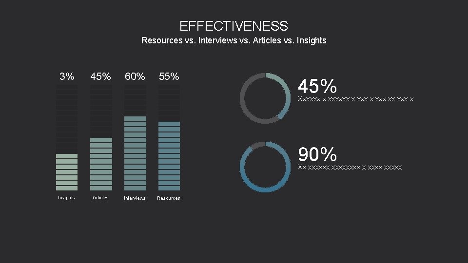 EFFECTIVENESS Resources vs. Interviews vs. Articles vs. Insights 3% 45% 60% 55% 45% Xxxxxx