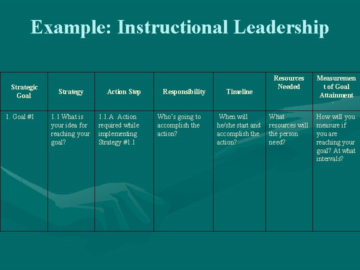 Example: Instructional Leadership Strategic Goal 1. Goal #1 Strategy 1. 1 What is your