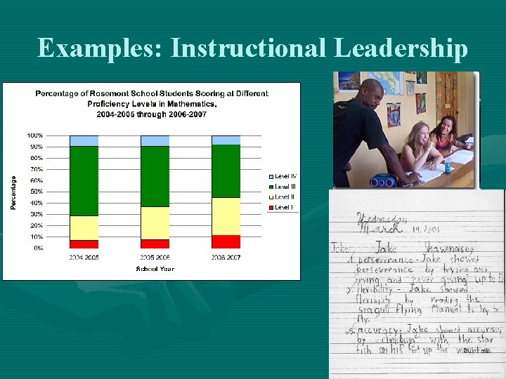 Examples: Instructional Leadership 