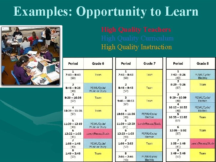 Examples: Opportunity to Learn High Quality Teachers High Quality Curriculum High Quality Instruction 