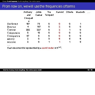 Recap Term frequency tf-idf weighting The vector space From now on, we will use