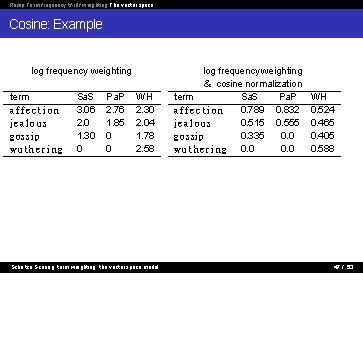 Recap Term frequency tf-idf weighting The vector space Cosine: Example log frequency weighting term