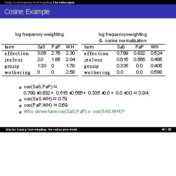 Recap Term frequency tf-idf weighting The vector space Cosine: Example log frequency weighting term