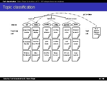 Text classification Naive Bayes Evaluation of TC NB independence assumptions Topic classification γ(d ′)