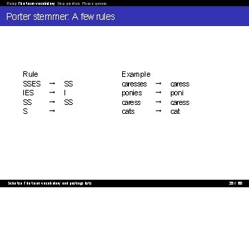 Recap The term vocabulary Skip pointers Phrase queries Porter stemmer: A few rules Rule