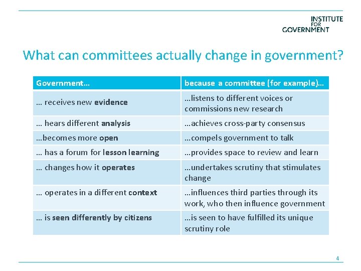 What can committees actually change in government? Government… because a committee (for example)… …
