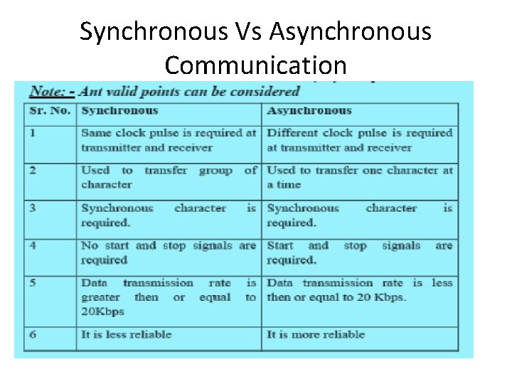 Synchronous Vs Asynchronous Communication 