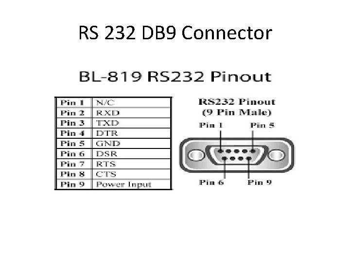 RS 232 DB 9 Connector 