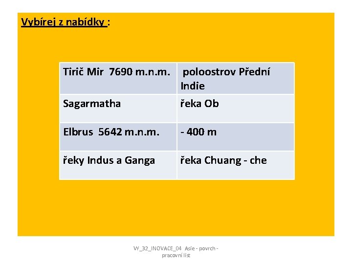 Vybírej z nabídky : Tirič Mir 7690 m. n. m. poloostrov Přední Indie Sagarmatha