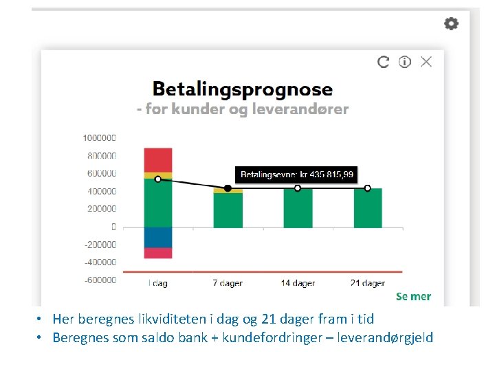  • Her beregnes likviditeten i dag og 21 dager fram i tid •