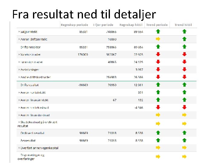 Fra resultat ned til detaljer 