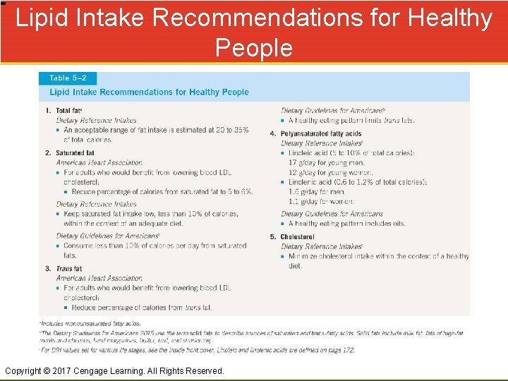 Lipid Intake Recommendations for Healthy People Copyright © 2017 Cengage Learning. All Rights Reserved.