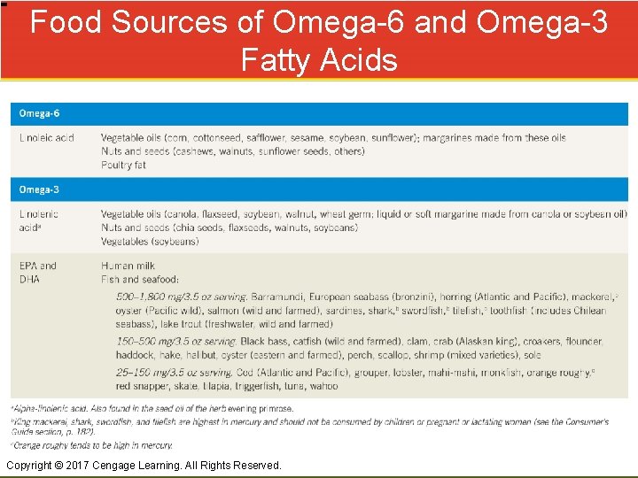 Food Sources of Omega-6 and Omega-3 Fatty Acids Copyright © 2017 Cengage Learning. All