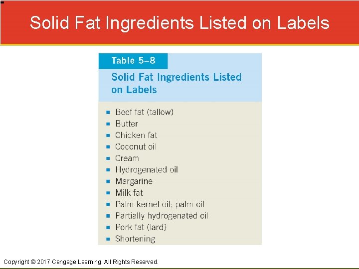 Solid Fat Ingredients Listed on Labels Copyright © 2017 Cengage Learning. All Rights Reserved.
