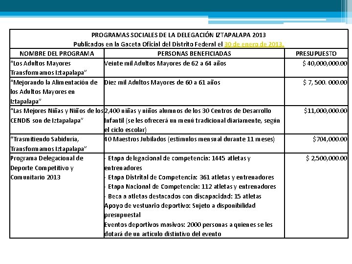 PROGRAMAS SOCIALES DE LA DELEGACIÓN IZTAPALAPA 2013 Publicados en la Gaceta Oficial del Distrito