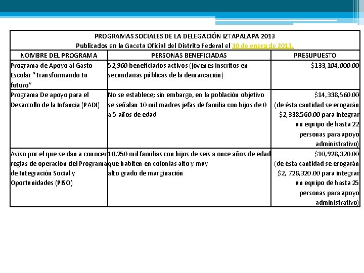 PROGRAMAS SOCIALES DE LA DELEGACIÓN IZTAPALAPA 2013 Publicados en la Gaceta Oficial del Distrito