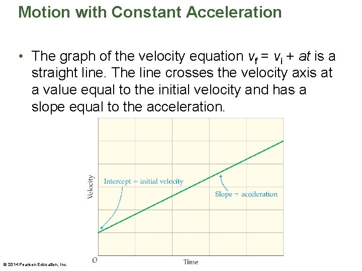 Motion with Constant Acceleration • The graph of the velocity equation vf = vi Motion with Constant Acceleration • The graph of the velocity equation vf = vi