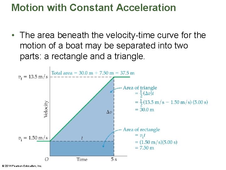 Motion with Constant Acceleration • The area beneath the velocity-time curve for the motion Motion with Constant Acceleration • The area beneath the velocity-time curve for the motion
