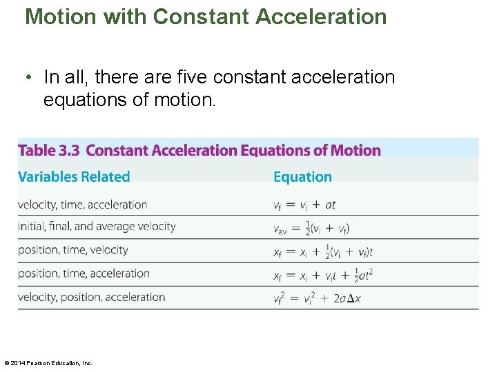 Motion with Constant Acceleration • In all, there are five constant acceleration equations of Motion with Constant Acceleration • In all, there are five constant acceleration equations of