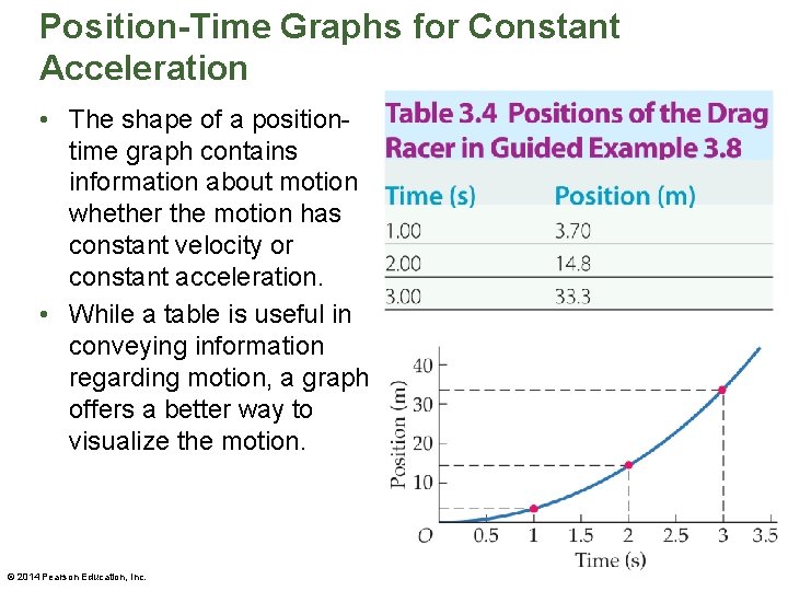 Position-Time Graphs for Constant Acceleration • The shape of a positiontime graph contains information Position-Time Graphs for Constant Acceleration • The shape of a positiontime graph contains information