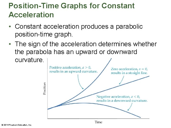 Position-Time Graphs for Constant Acceleration • Constant acceleration produces a parabolic position-time graph. • Position-Time Graphs for Constant Acceleration • Constant acceleration produces a parabolic position-time graph. •