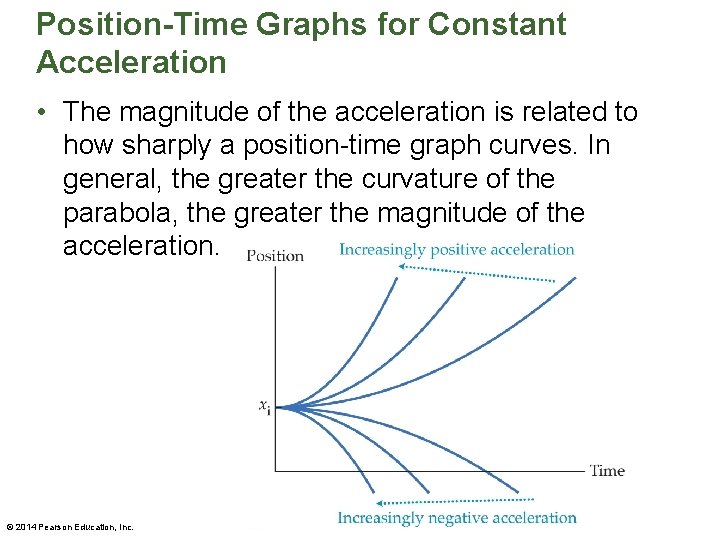 Position-Time Graphs for Constant Acceleration • The magnitude of the acceleration is related to Position-Time Graphs for Constant Acceleration • The magnitude of the acceleration is related to