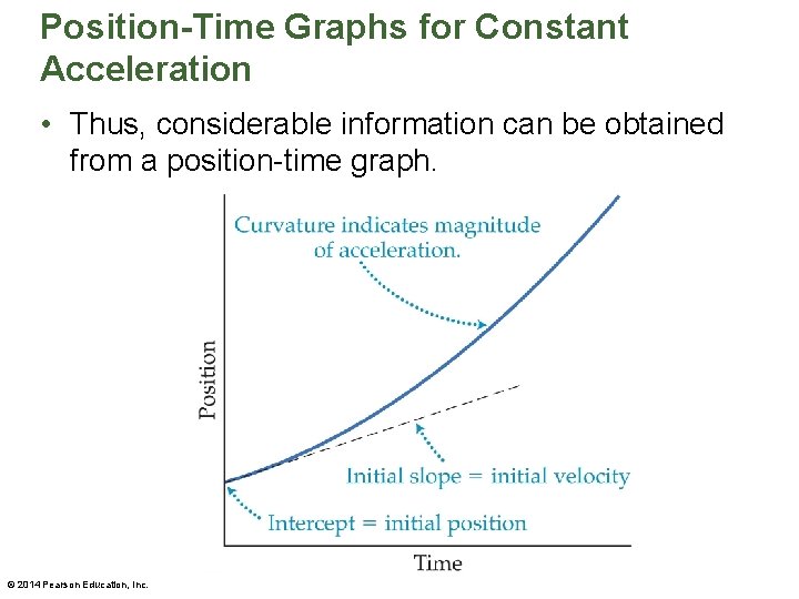 Position-Time Graphs for Constant Acceleration • Thus, considerable information can be obtained from a Position-Time Graphs for Constant Acceleration • Thus, considerable information can be obtained from a