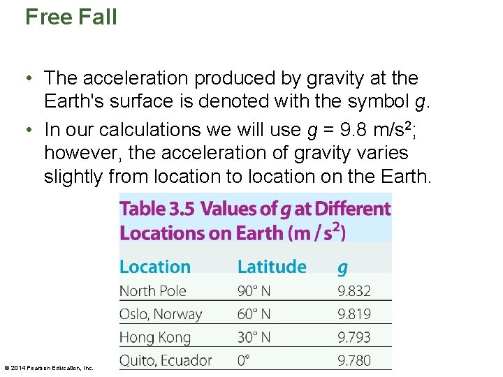 Free Fall • The acceleration produced by gravity at the Earth's surface is denoted Free Fall • The acceleration produced by gravity at the Earth's surface is denoted