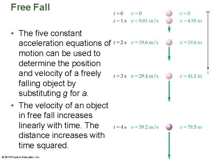 Free Fall • The five constant acceleration equations of motion can be used to Free Fall • The five constant acceleration equations of motion can be used to