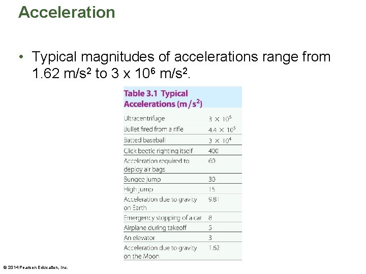 Acceleration • Typical magnitudes of accelerations range from 1. 62 m/s 2 to 3 Acceleration • Typical magnitudes of accelerations range from 1. 62 m/s 2 to 3