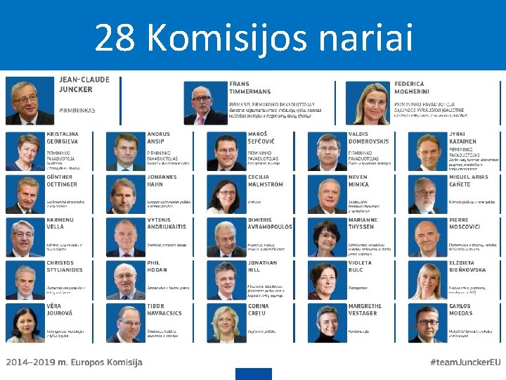 28 Komisijos nariai 20 