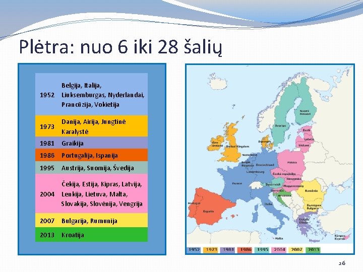 Plėtra: nuo 6 iki 28 šalių 1952 Belgija, Italija, Liuksemburgas, Nyderlandai, Prancūzija, Vokietija 1973