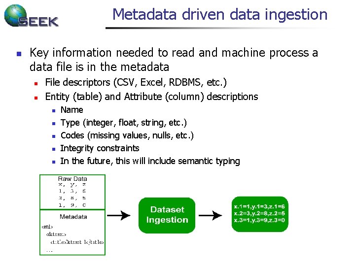 Metadata driven data ingestion n Key information needed to read and machine process a Metadata driven data ingestion n Key information needed to read and machine process a