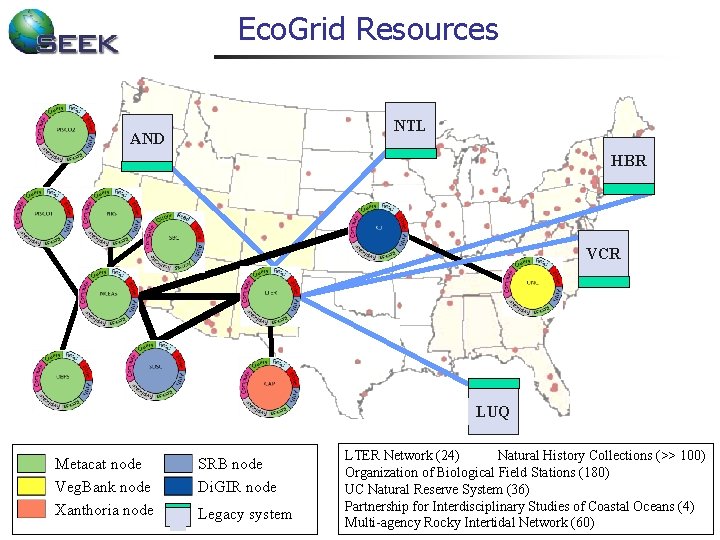 Eco. Grid Resources NTL AND HBR VCR LUQ Metacat node Veg. Bank node Xanthoria