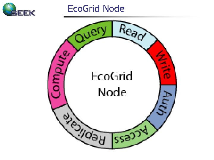 Eco. Grid Node 
