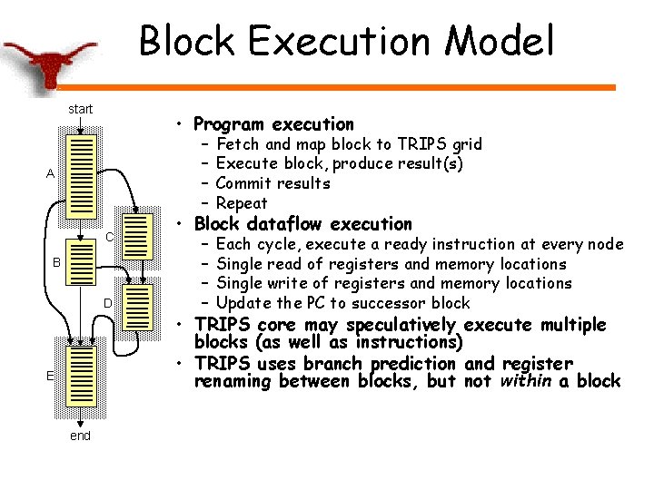 Block Execution Model start • Program execution A C B D E end –