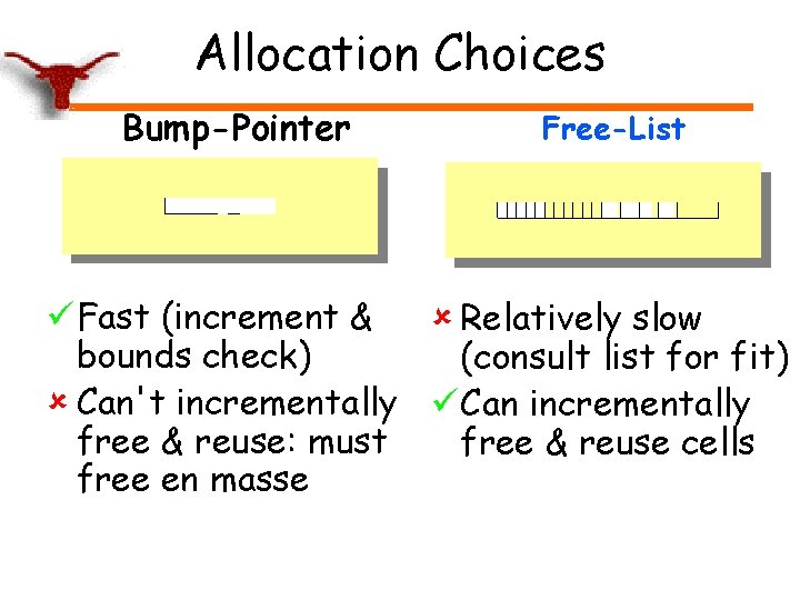 Allocation Choices Bump-Pointer Free-List ü Fast (increment & û Relatively slow bounds check) (consult