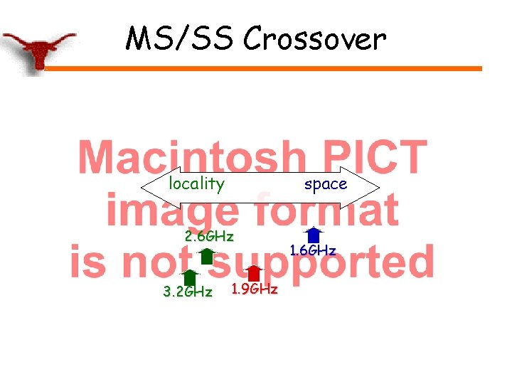 MS/SS Crossover locality space 2. 6 GHz 3. 2 GHz 1. 9 GHz 1.