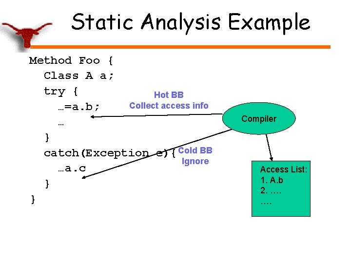 Static Analysis Example Method Foo { Class A a; try { Hot BB Collect