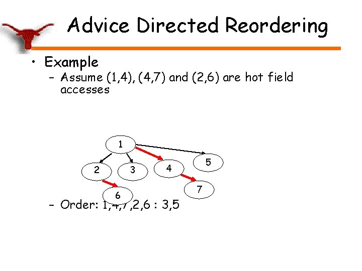 Advice Directed Reordering • Example – Assume (1, 4), (4, 7) and (2, 6)