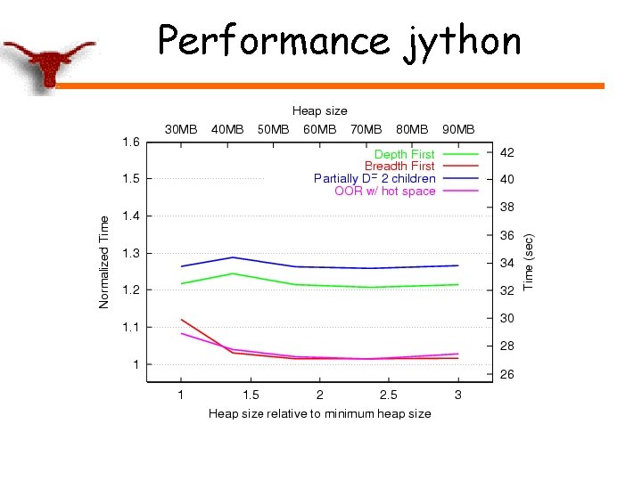 Performance jython 