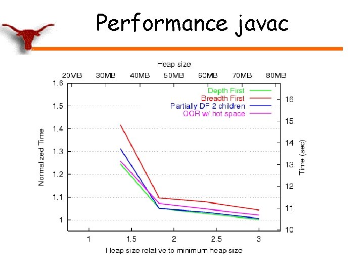 Performance javac 